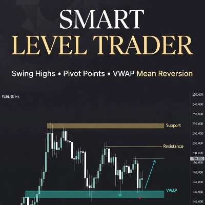 Trading product for SmartLevelTrader cBot Key Levels Break Even , image 1