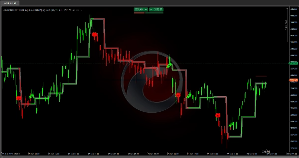 "Advanced HTF Trend Buy & Sell Trading System" 已上传图片