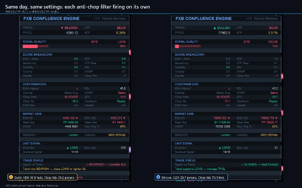Trading product for FXB Confluence Engine Индикатор ADX EMA, image 5