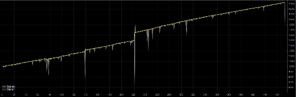 Gambar unggahan "profitable"