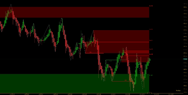 Trading product for WeTrades MSB Order Blocks Indicator Breaker Block MSS, image 4