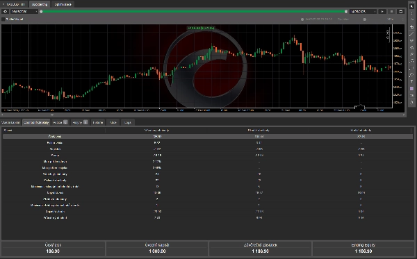 "XAU 1H FREE bot" uploaded image