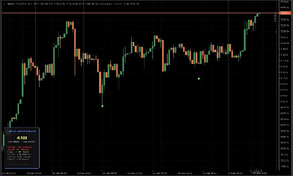 Immagine caricata di "In - Market Field Manifold-MFM"