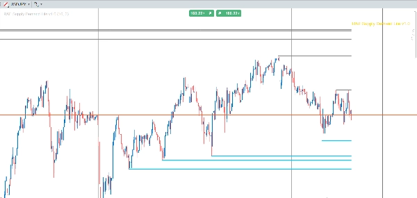 "RAF Supply Demand Lite v1.0" yüklenen resmi