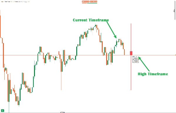 "Higher TimeFrame Candle Tracker" uploaded image