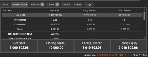 Trading product for King Of Gold cBot Volume Low Drawdown, image 3