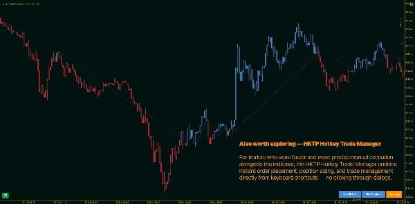 صورة "wt.Z-Trend cBot" المحملة