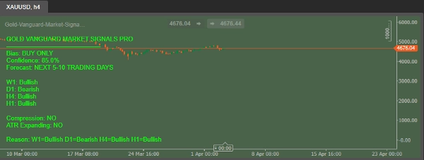 In „Gold-Vanguard-Market-Signals-Pro“ hochgeladenes Bild