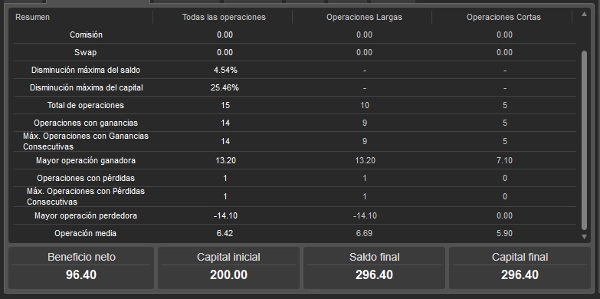 "BETA AUTOTRADE BOT" uploaded image