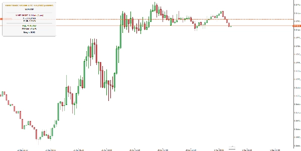 "VMM Trade Vision Lite" uploaded image