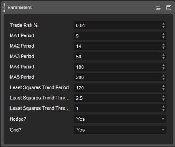 "DistEMATrendBot1.1 (demo)" uploaded image