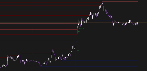 صورة "Smart Support Resistance Break Detector" المحملة