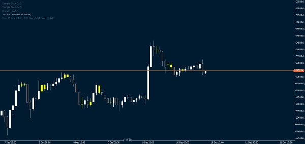 "Inside CandlePRO" uploaded image