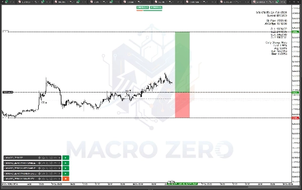 Загруженное изображение продукта "MACRO_ZERO V1-VOLATILITY-OB-BREAKER"