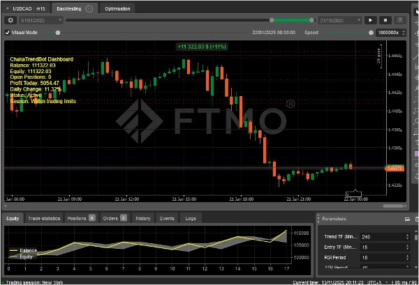 Immagine caricata di "ChakaTrendBot"