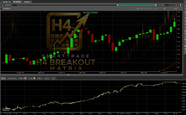 Trading product for SmartTrade H4 Breakout Maxtrix cBot Stop Loss (SL) Manager Break & Retest, image 4