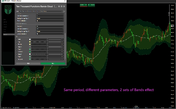 "Ten Thousand Functions Bands Cloud（First Edition）" ภาพที่อัปโหลด
