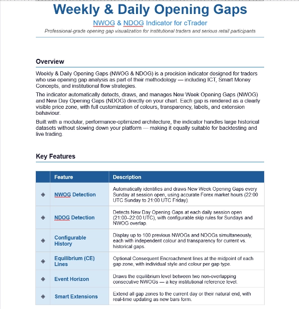 Загруженное изображение продукта "Weekly Opening Gaps"