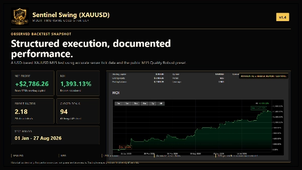 Trading product for Sentinel Swing (XAUUSD) cBot ADX Fixed Lot, image 3