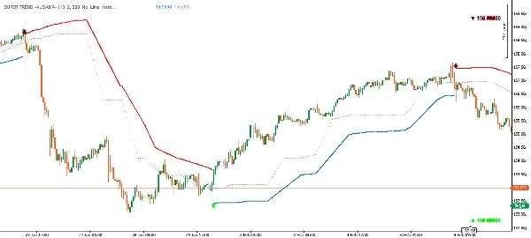 Imej yang dimuat naik "super ausama raid"