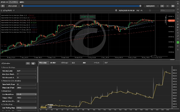 Trading product for Index-Trading_EMA-ST_BuyOnly cBot EMA Trailing Stop, image 3