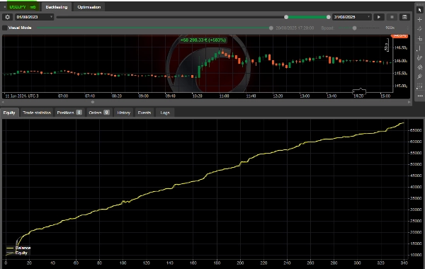 Ảnh "Gradiente Free Bots" được tải lên