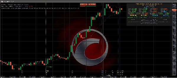 Trading product for MARCs_MARKET_OVERVIEW_LITE_XAUUSD Indicator Key Levels RSI, image 5