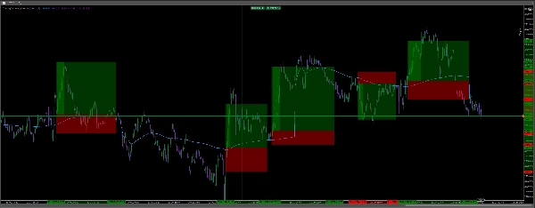 Trading product for Tradingfcs_vwap Chỉ báo VWAP Support & Resistance, image 5