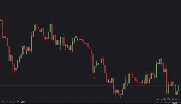 "(ViPi) MTF Candles" uploaded image