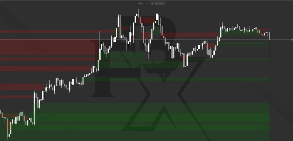 Trading product for FBX FVG Indicatore Imbalance Supply & Demand, image 4