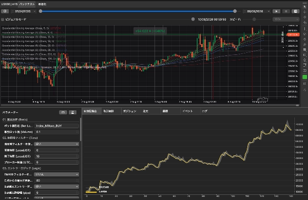 Trading product for Index-Trading_N-Wave_BuyOnly cBot Stop Loss (SL) Manager EMA, image 2