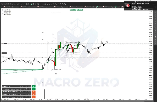 "MACRO_ZERO V1-OHLC-FUTURES-PROJECTIONS" uploaded image