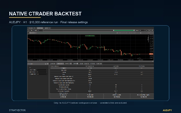 Trading product for StratVector AUDJPY cBot Position Sizer Conservative, image 11