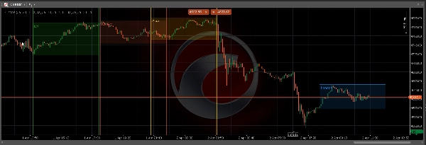 "Killzone-Indicator" ภาพที่อัปโหลด