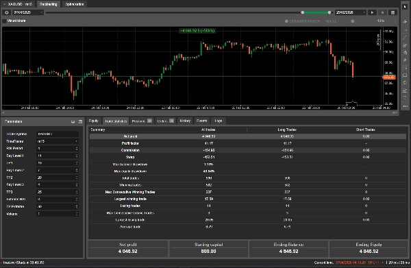 "RSI XAGUSD" uploaded image