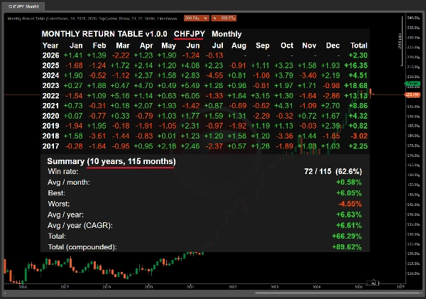 Trading product for Monthly Return Table Indicator Drawdown Monitor, image 6