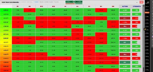 Imej yang dimuat naik "HEAT MAP DASHBORD V1"