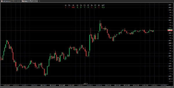 Trading product for Puntos de la Vela Indicator EMA Volume, image 2
