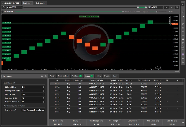 "Grid Classic (Renko Chart)" uploaded image