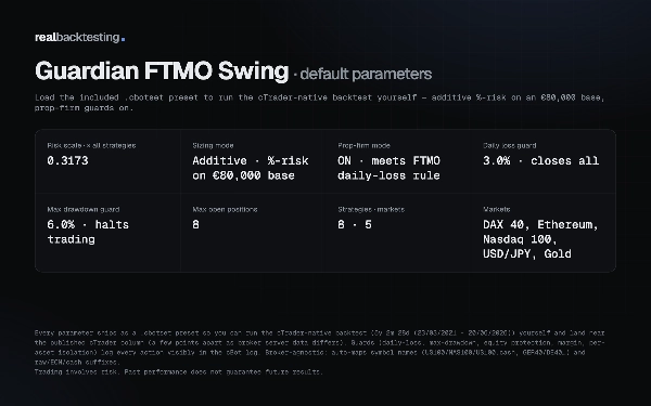 "realbacktesting Guardian FTMO Swing" uploaded image