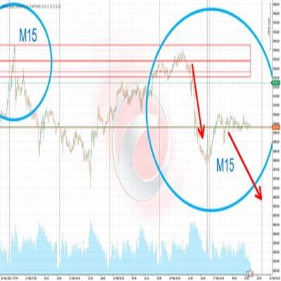 「Zones Supply Demand」ロゴ