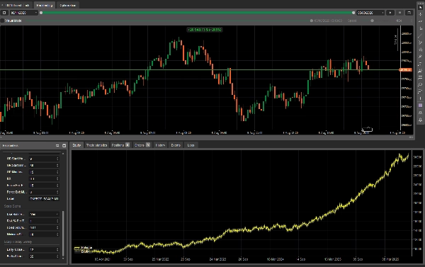 Trading product for NAS100 Dual ORB cBot Consistent Returns TP Manager, image 2