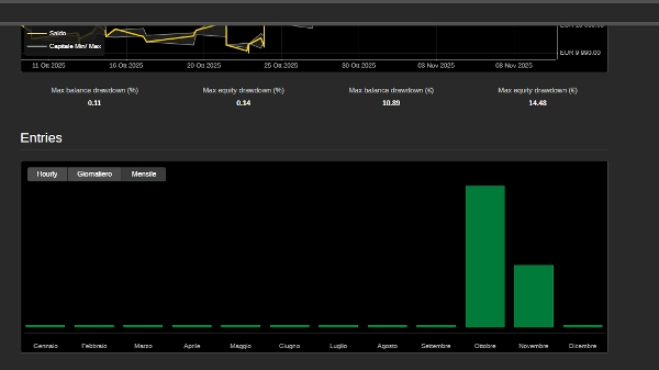 "BANK Trader VIP Live" uploaded image