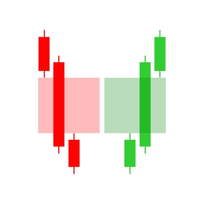 "FairValueGap" 标识