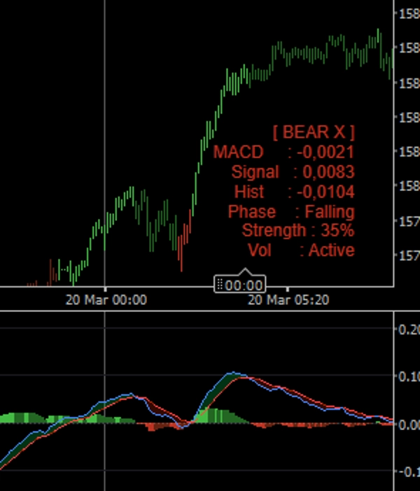 "MACD  -  advanced" uploaded image