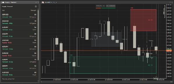 Trading product for Supply Demand Scanner إضافة سطح المكتب Market Scanner, image 4