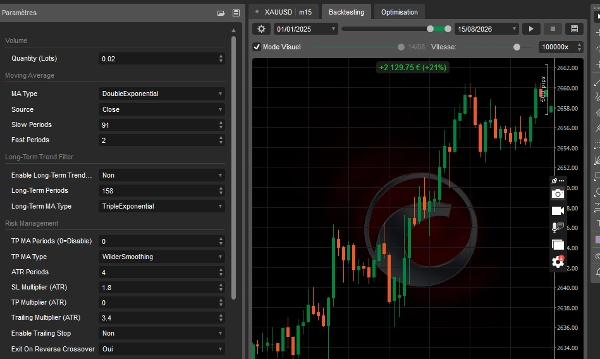 Trading product for gold enhanced bot cBot Stop Loss (SL) Manager EMA, image 6