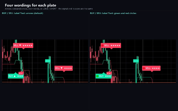 Trading product for Wolf Blackout Trader 지표 EMA Key Levels, image 4