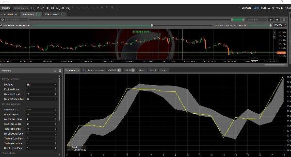 "SimpleMATreading LIVE" uploaded image