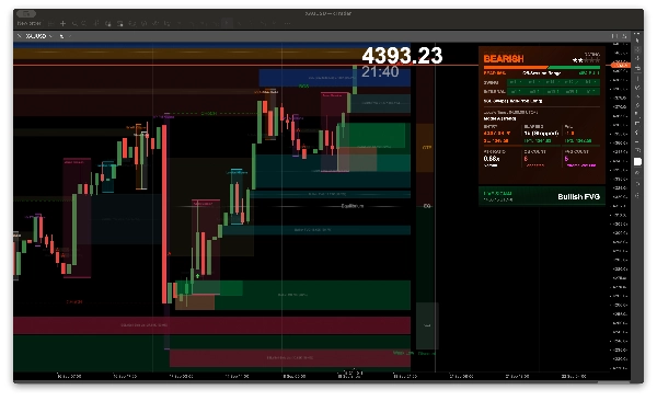 Trading product for Smart Money Concepts Engine Indicator Breaker Block Fair Value Gap, image 3
